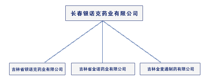 银诺克药业有限公司